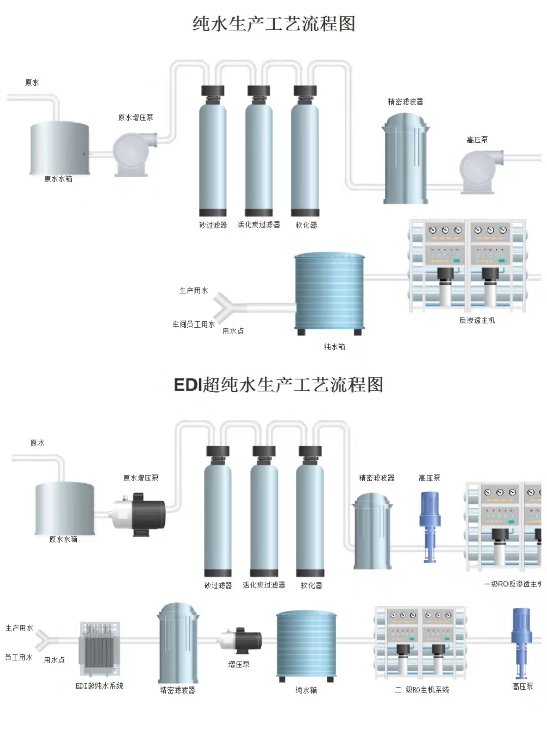 反滲透超純水設備流程圖.jpg