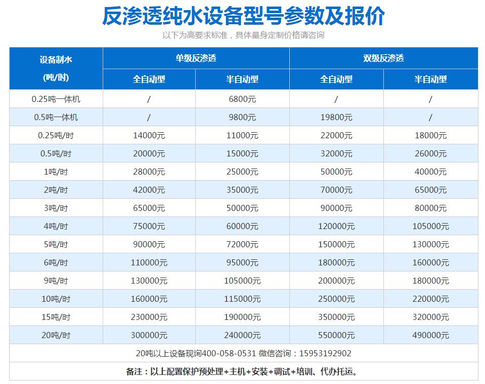 反滲透純水處理設(shè)備價(jià)格表.jpg