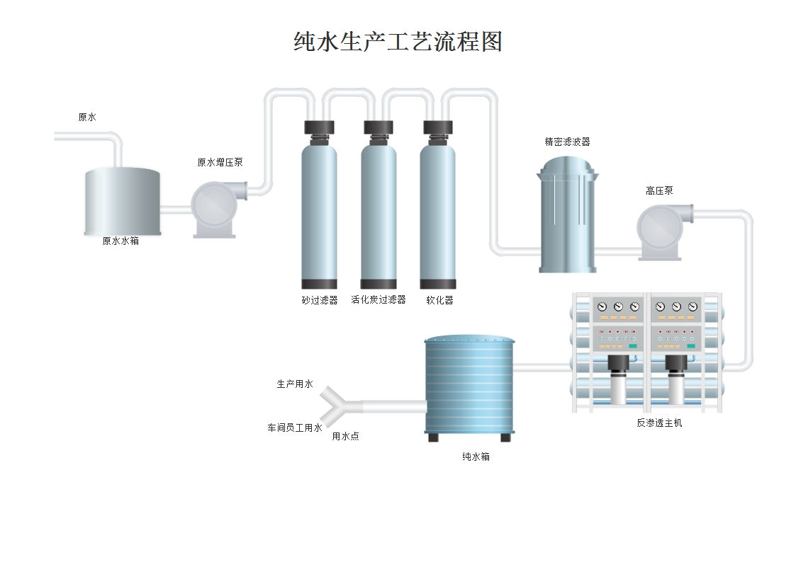 20噸反滲透純水設備工藝選擇.jpg